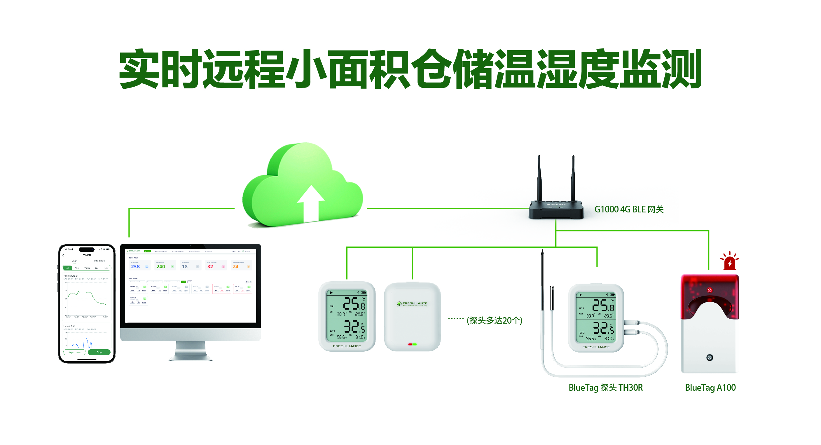 蓝牙4G（新网关）.jpg