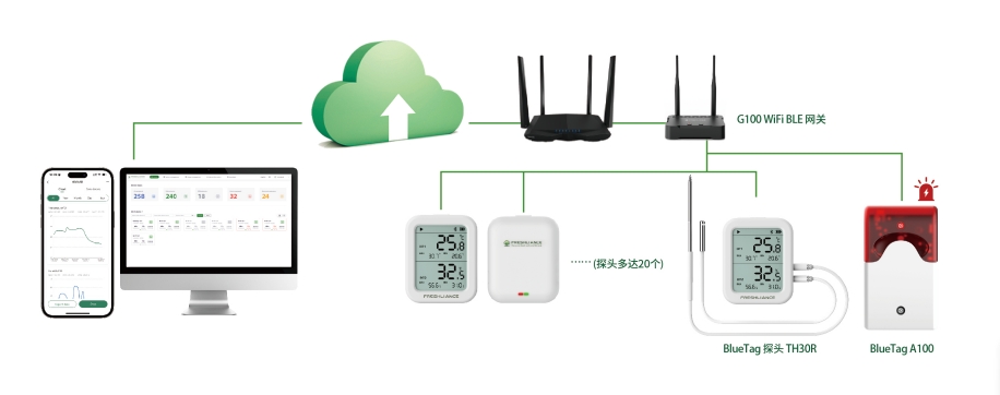 蓝牙WIFI系统图.png