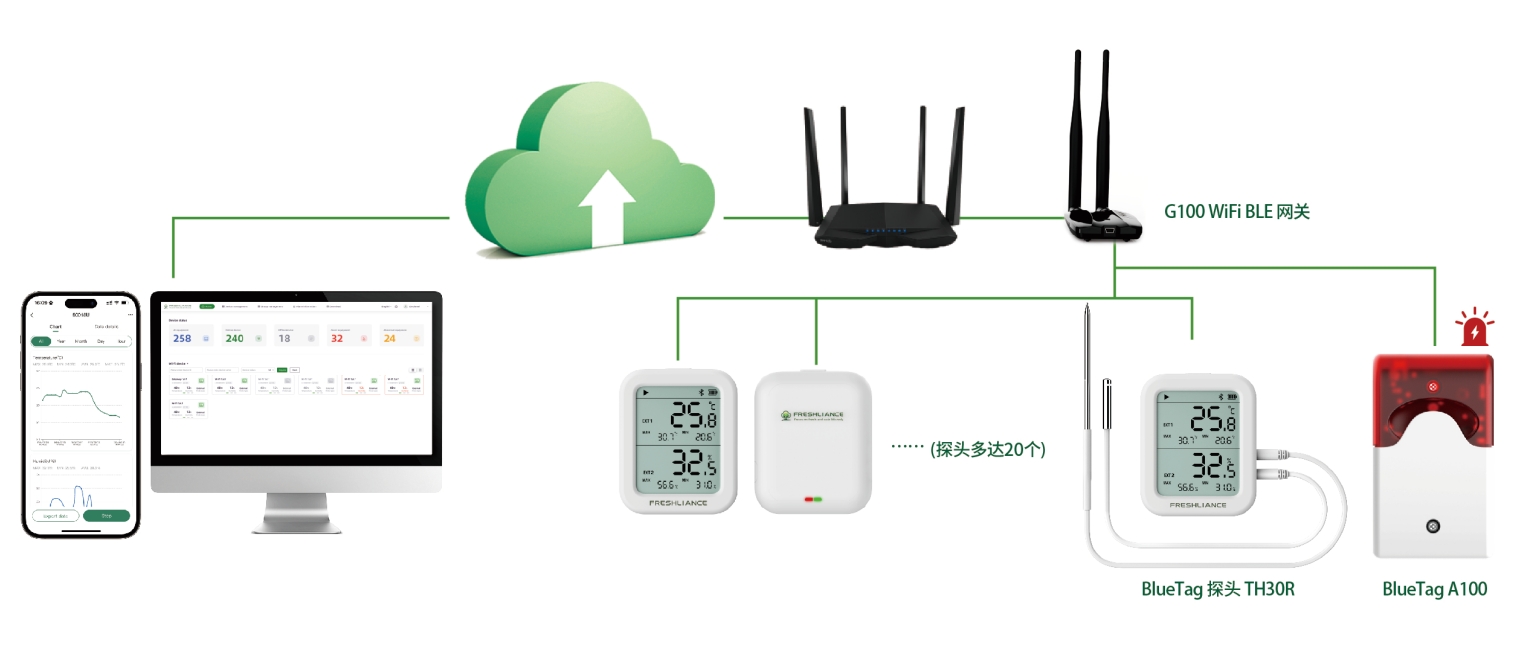 中文老WiFi网关系统图.png
