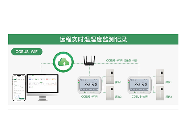 COEUS-WIFI中文系统图.jpg