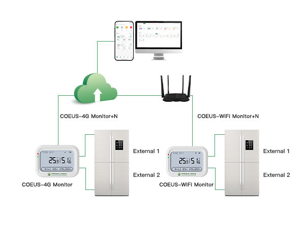 COEUS-WiFi/4G 实时温湿度记录仪