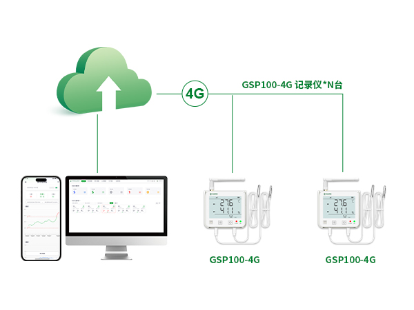 GSP100 实时数据记录仪