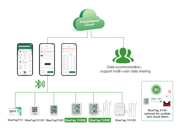 bluetag-th30b-th30r-bluetooth-temperature-humidity-data-logger8.jpg