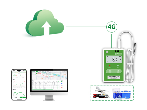 real-time-data-monitoring-for-pharmaceutical-cold-chain-transport2.jpg