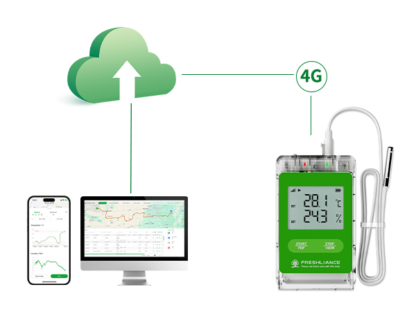 temperature-monitoring-solutions-for-fresh-cold-chain-transport1.jpg