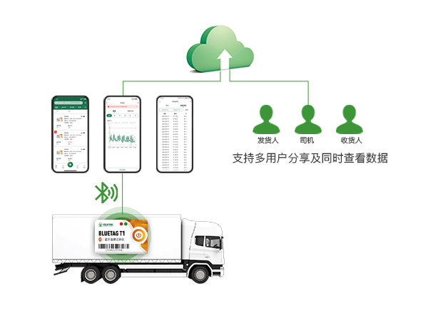 BlueTag T1 一次性蓝牙温度数据记录仪