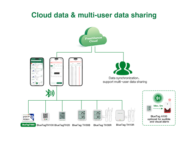 wireless-food-pasteurization-and-sterilization-temperature-monitoring-with-bluetooth-temperature-sensor3.jpg